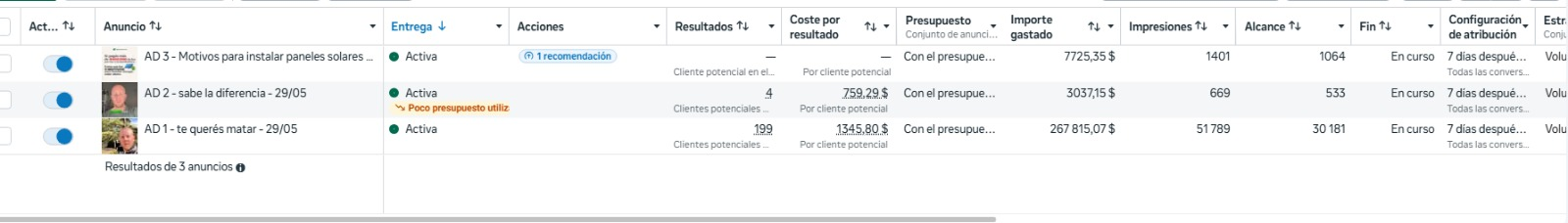 Administrador de Anuncios de Meta: anuncio con 199 leads calificados y otro a 759 ARS por lead
