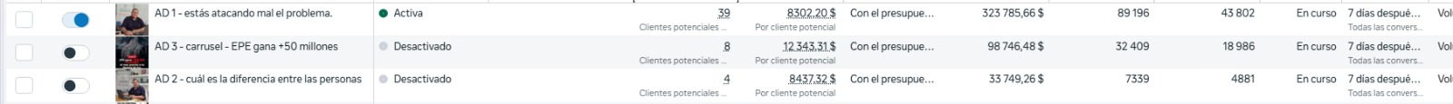 Administrador de Anuncios de Meta: campaña activa con leads calificados entrando