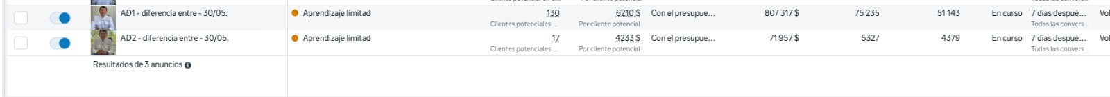 Administrador de Anuncios de Meta: 147 leads calificados generados en una cuenta de Colombia